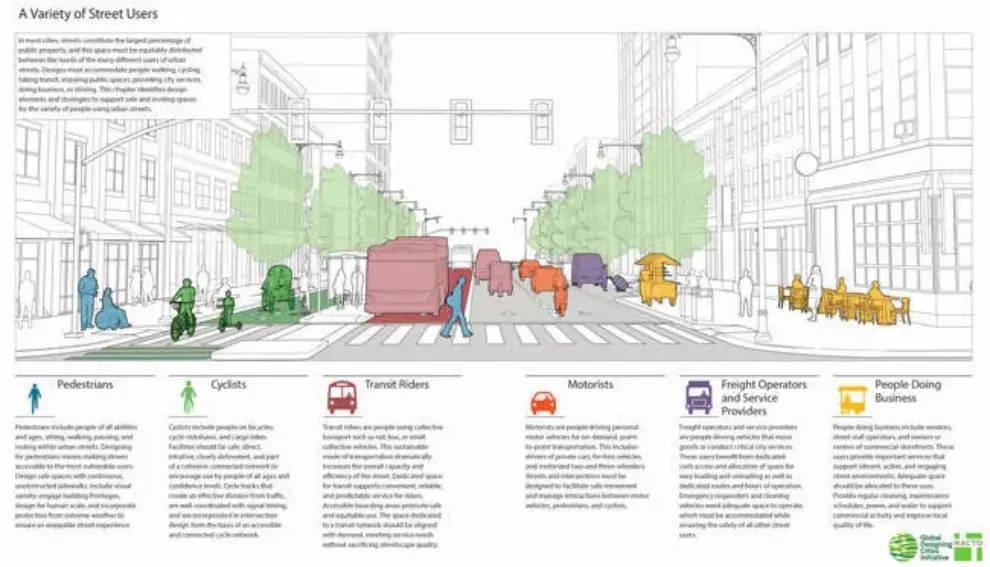 Global Street Design Guide launched