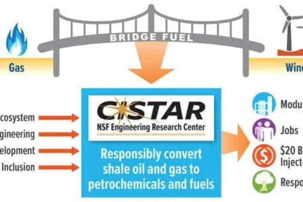 NSF-funded center at Purdue could help power U.S. for next century