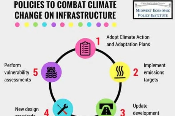 New study warns of changing climate’s impact on Midwest infrastructure