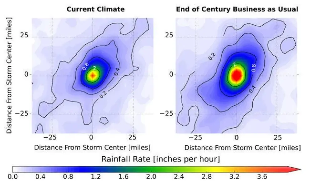 NCAR: North American storm clusters could produce 80 percent more rain