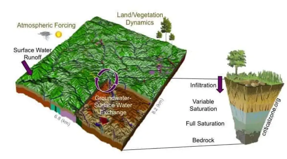 World Water Day: Understanding effects of climate change on California watersheds