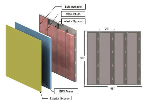 AISI publishes report on thermal analysis of CFS wall assemblies