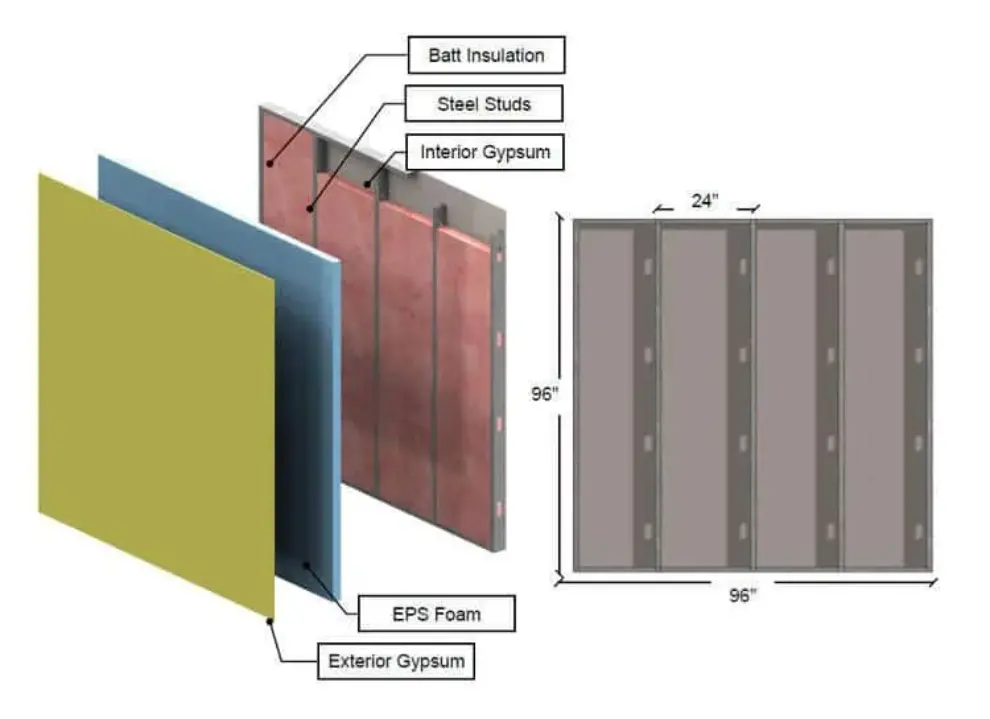 AISI publishes report on thermal analysis of CFS wall assemblies