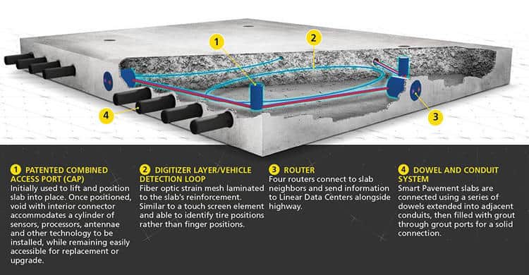 Integrated Roadways awarded Colorado Smart Highway project - Civil ...