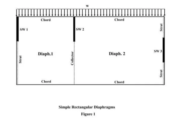 Analysis of irregular-shaped diaphragms