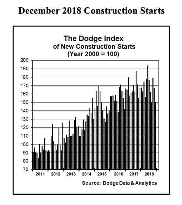 Cs Chart