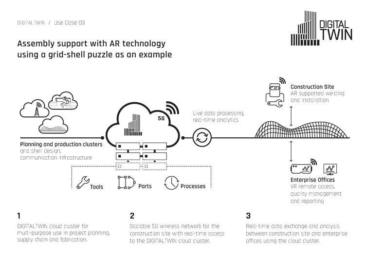 Use Cases Defined For DigitalTWIN - Civil + Structural Engineer Magazine