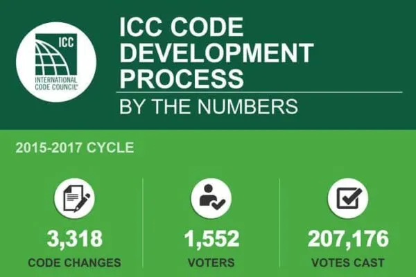 ICC calls for input on building code changes