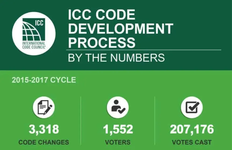 ICC calls for input on building code changes