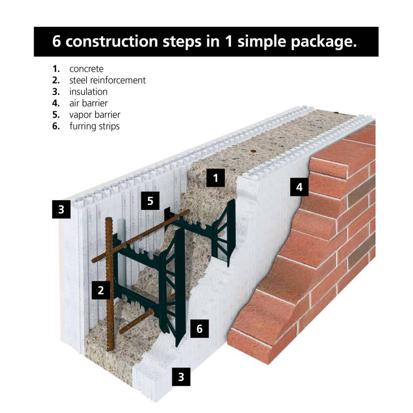 ICF Wall_Logix | Civil + Structural Engineer magazine