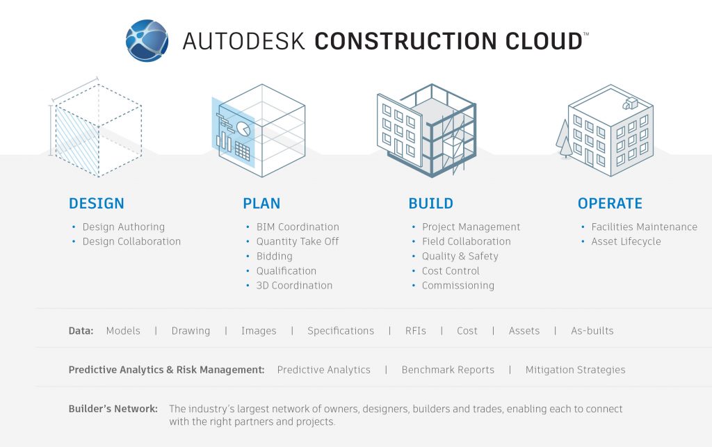 Autodesk Ushers in New Era of Connected Construction with Autodesk ...