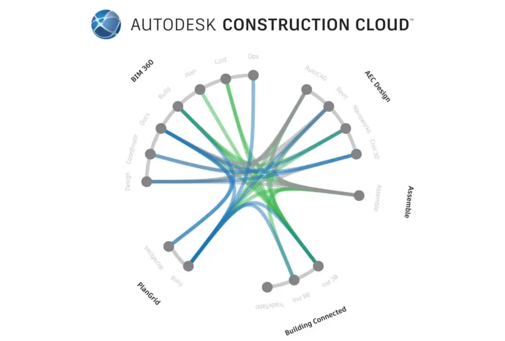 Autodesk Ushers in New Era of Connected Construction with Autodesk Construction Cloud
