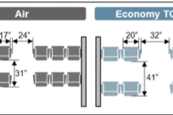 Air vs. Economy: The Texas High-Speed Train cars feature 2x2 and 2x1 seating only with NO MIDDLE SEAT. This gives passengers nearly a foot more legroom than most coach airline seats, ensuring the most comfortable ride possible. | Texas Central reveals interior layout of the Texas High-Speed Train