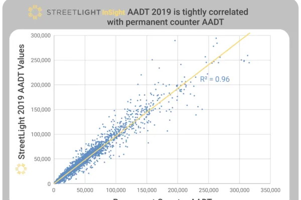 StreetLight Data Delivers Early 2019 Traffic Counts for Nearly Every Road in the Continental U.S., Available On Demand