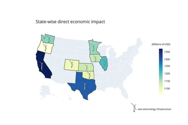 Expansion of wind power in the top 10 wind-producing states would create billions of dollars of economic impact. States the add wind power would see about $24 billion in activity, while other states would see $3 billion in spillover economic activity. (Photos provided by Shweta Singh) | Analysis: Wind energy expansion would have $27 billion economic impact