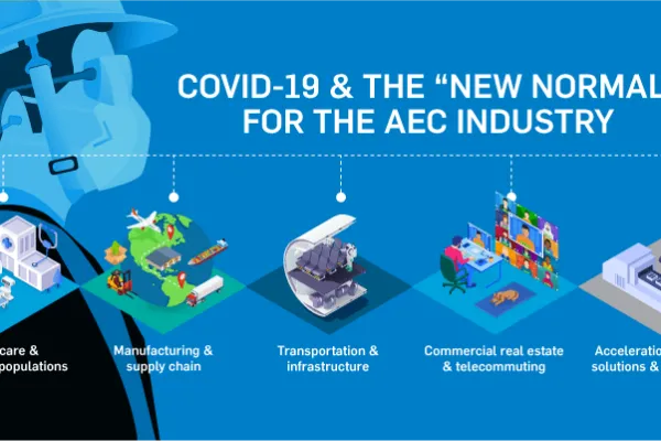 COVID-19 & the New Normal for the A/E/C Industry