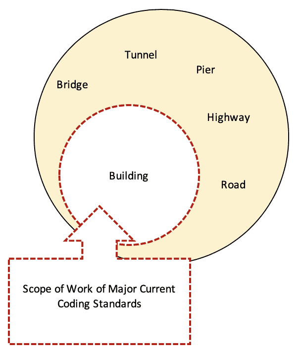 New Era of BIM Lifecycle Implementation – Part 2