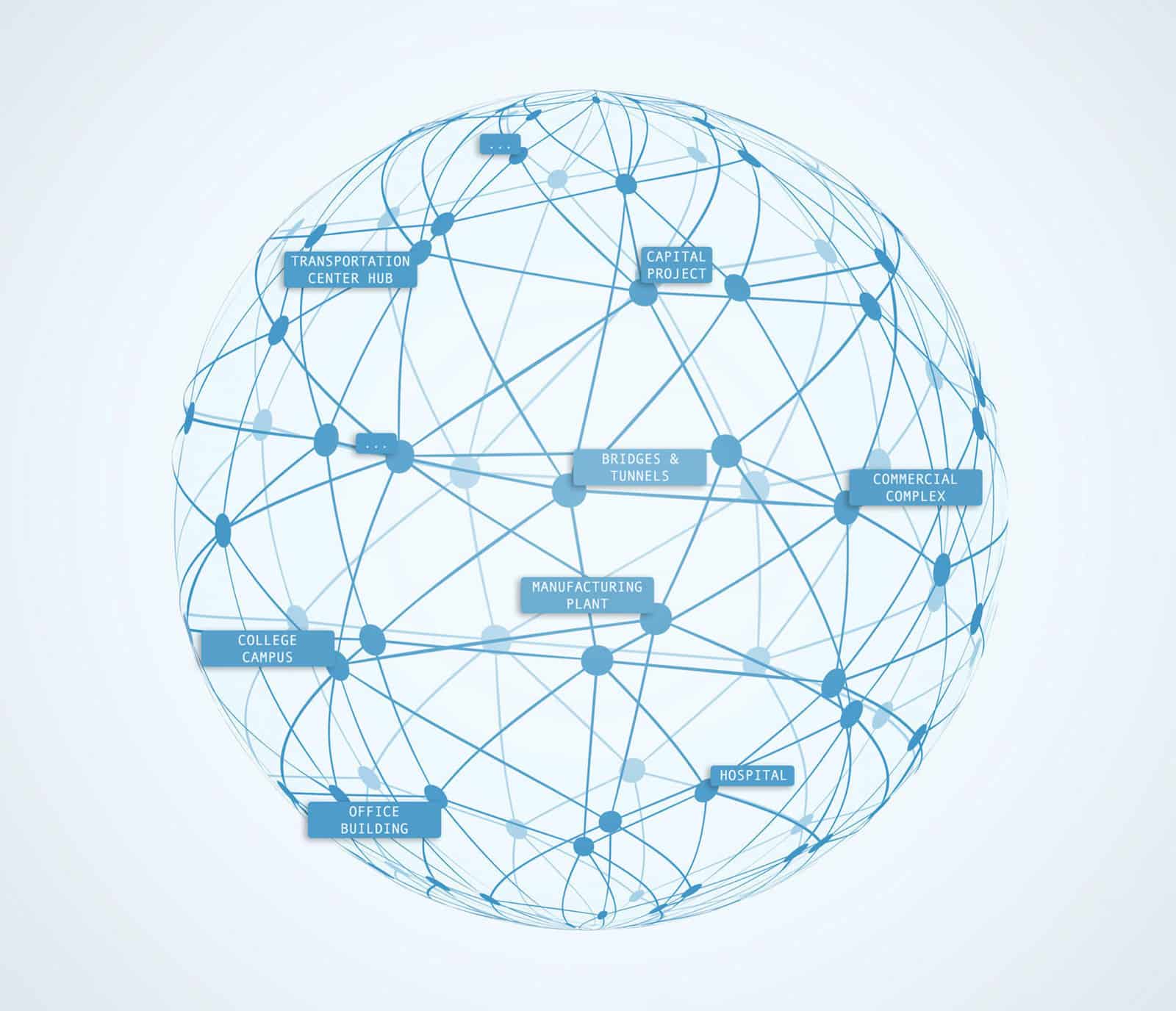 New Era of BIM Lifecycle Implementation– Part 3