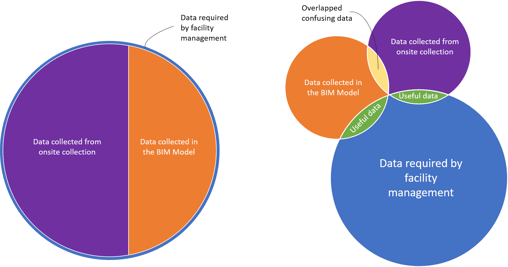 New Era of BIM Lifecycle Implementation – Part 4