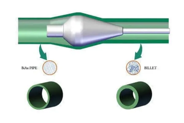 SABIC INTRODUCES UNIQUE NEW PIPE TECHNOLOGY IN COLLABORATION WITH MAJOR PLAYERS IN THE PIPE INDUSTRY
