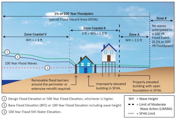 Improving Coastal Facilities Resiliency Systematically - Civil ...