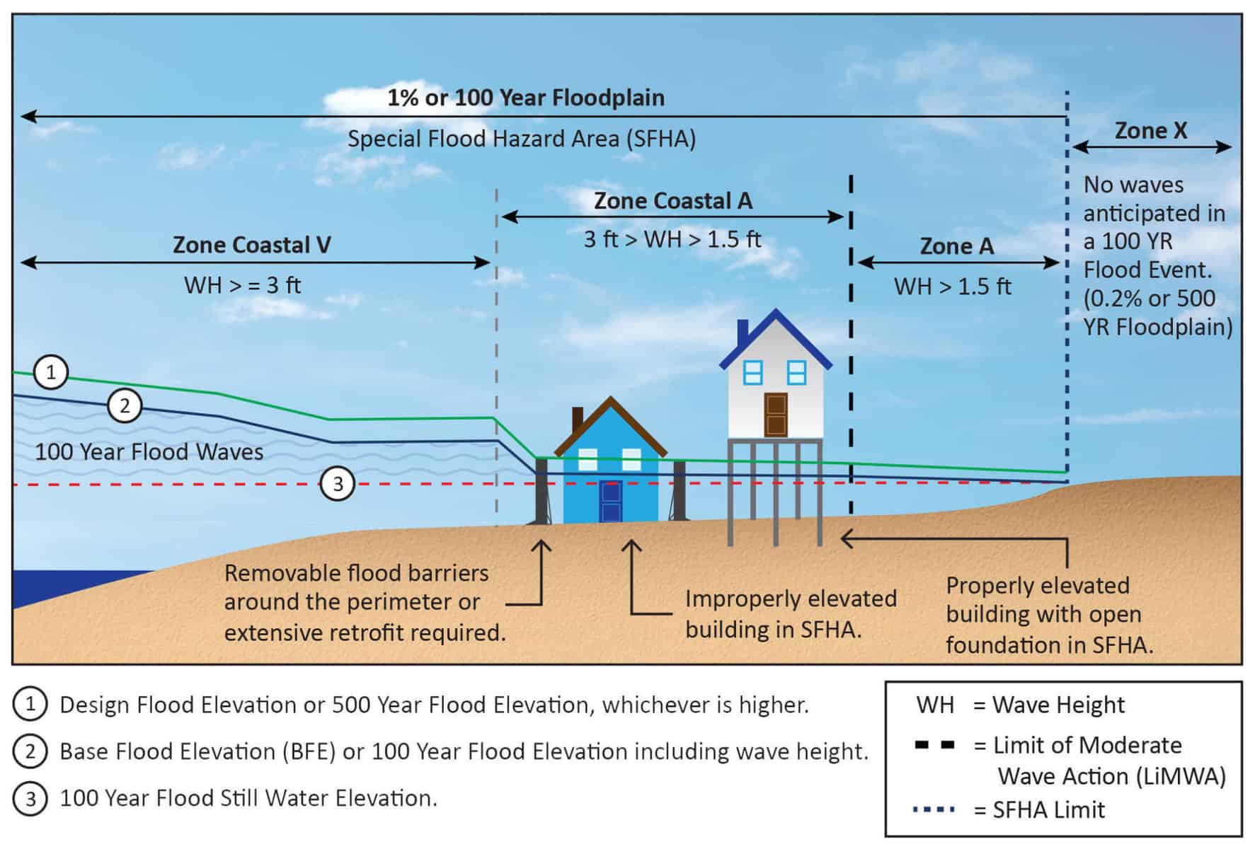 Coastal-Flood-Hazard | Civil + Structural Engineer magazine