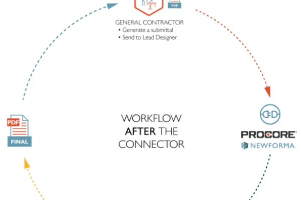Newforma enhances user productivity with Workflow Connector for Procore