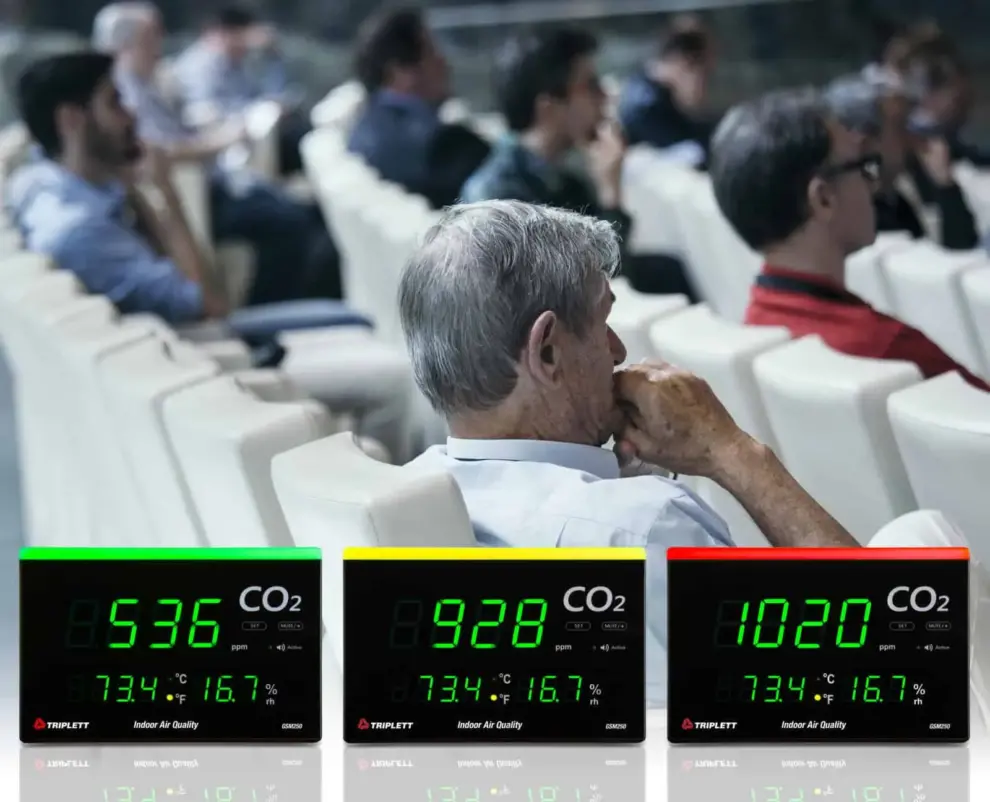 Triplett Announces GSM250 Desktop Indoor Air Quality CO2 Meter