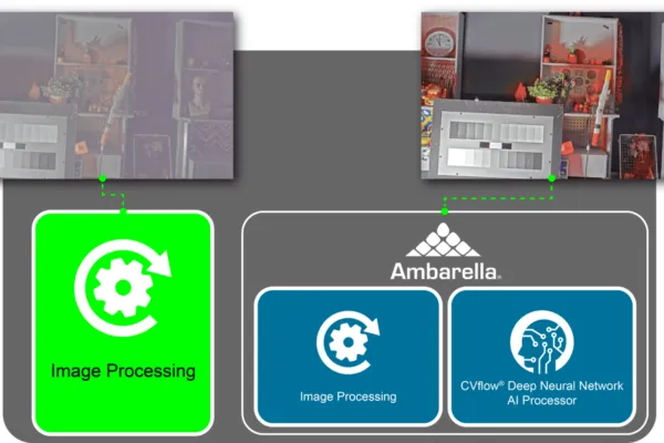 Ambarella Announces Breakthrough AI-Based Image Signal Processing