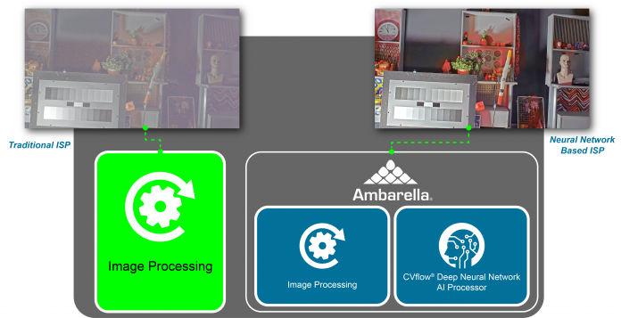 ambarella-ai-based-image-signal-processing