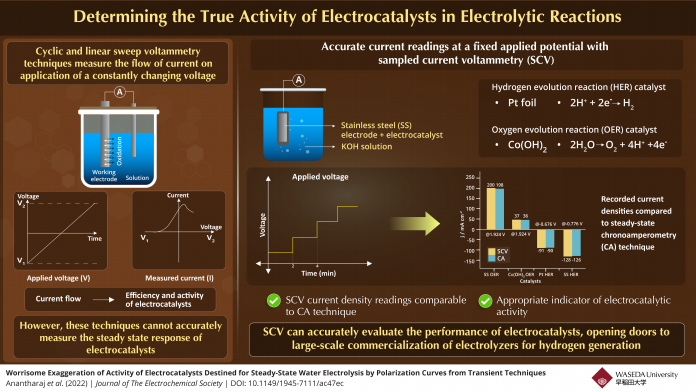 Infographics