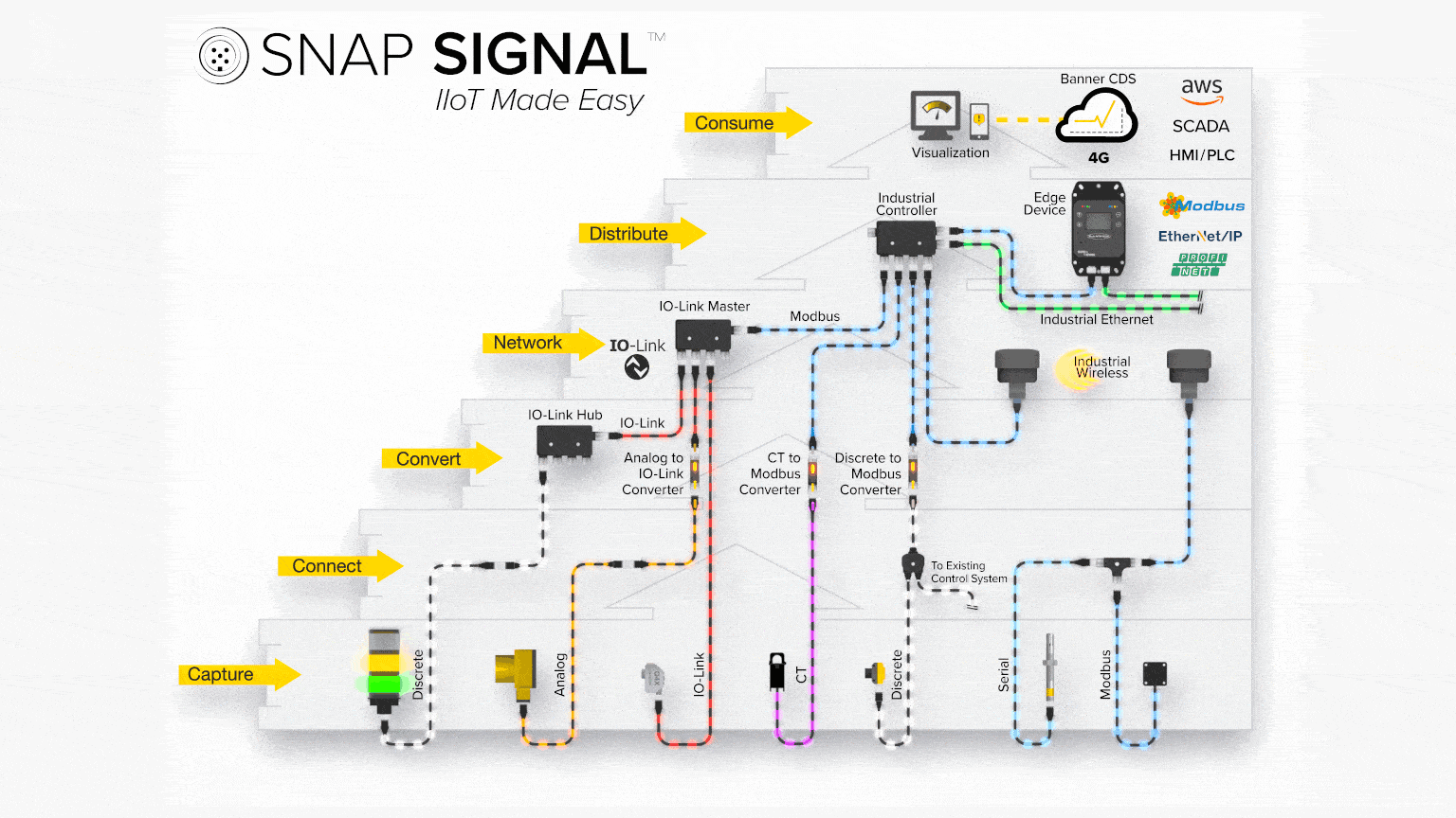 IIoT Platform Captures Data From Nearly Any Legacy Machine to Simplify the Move to Industry 4.0