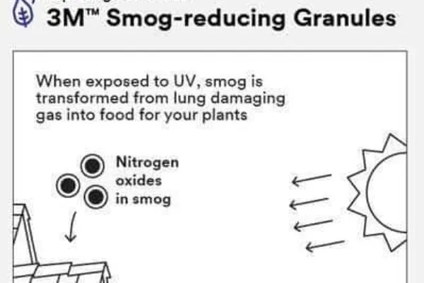 3M Smog-reducing Granules turn smog into food for plants when exposed to UV. | One million trees’ worth of smog-fighting capacity has been installed on roofs using Malarkey Roofing Products shingles with 3M Smog-reducing Granules