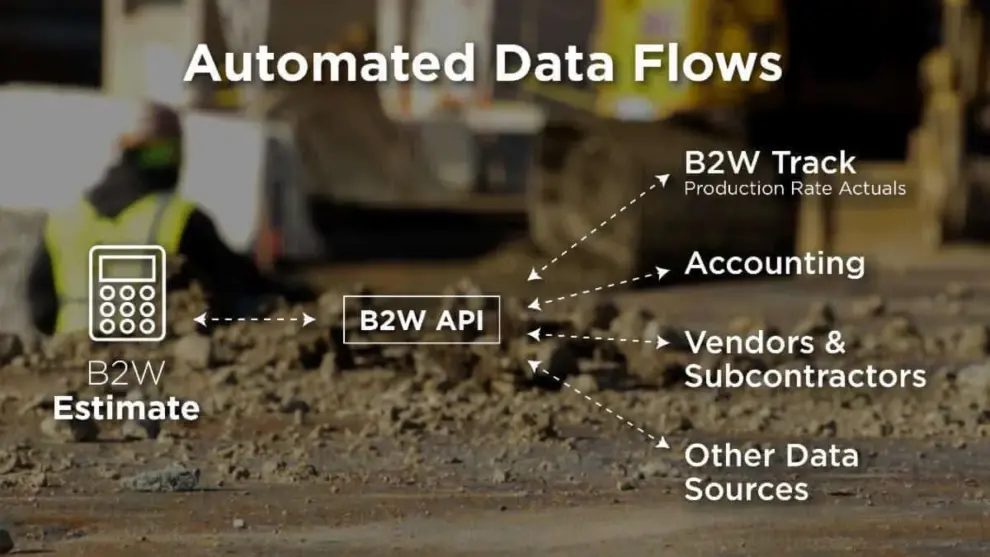 B2W Software Adds API to Increase Estimating Speed, Accuracy and Insight for Heavy Construction