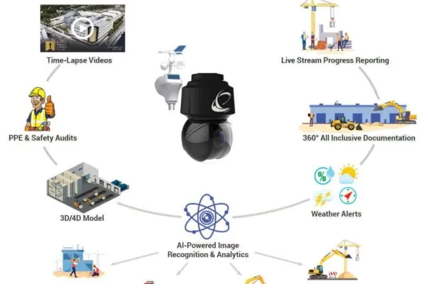 EarthCam Announces Visual Information Ecosystem for Construction at ENR FutureTech