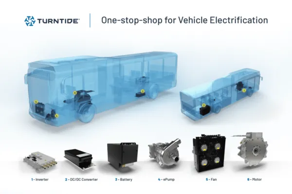 Turntide Technologies Simplifies Commercial Vehicle Electrification with Suite of World-Class Battery and Powertrain Technologies