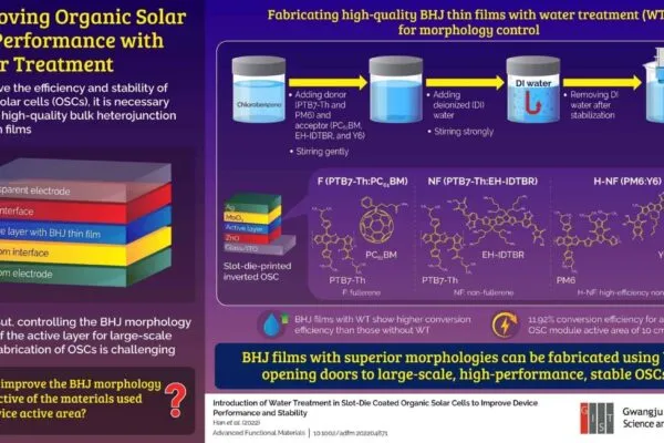 Gwangju Institute of Science and Technology Researchers Pave the Way for Large-scale, Efficient Organic Solar Cells with Water Treatment