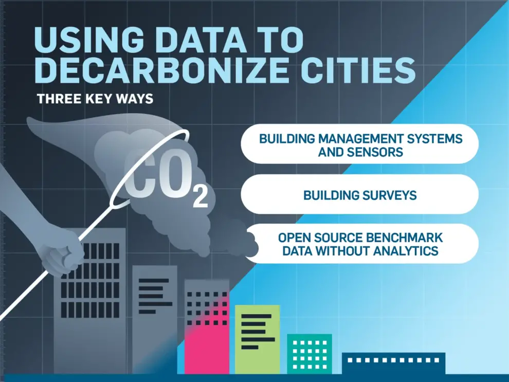 The importance of data in decarbonizing cities