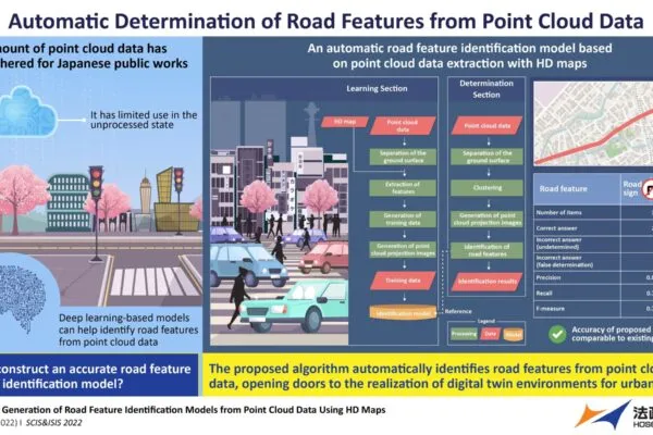 Towards Automatic Detection of Road Features with Deep Learning