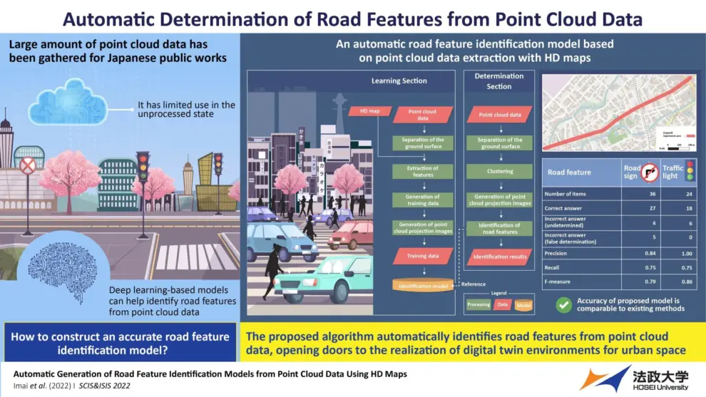 <strong>Towards Automatic Detection of Road Features with Deep Learning</strong>
