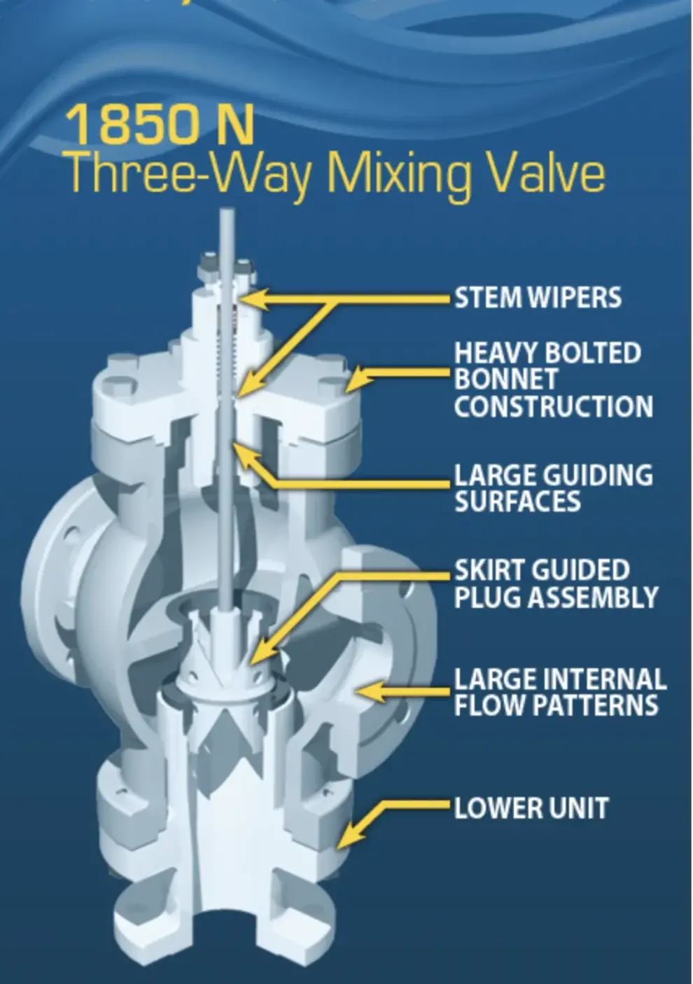 Warren Controls Offers 1852N Seawater Deballasting Valve
