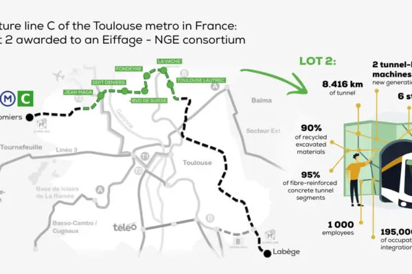Eiffage and NGE won in consortium lot 2 of the Toulouse’s third metro line in a contract worth almost €590 million 