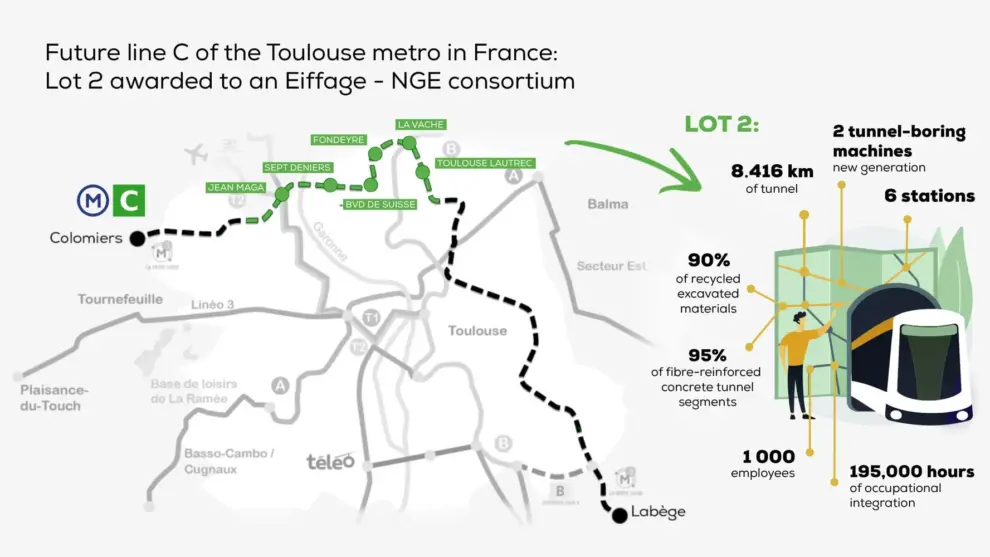 <strong>Eiffage and NGE won in consortium lot 2 of the Toulouse’s third metro line in a contract worth almost €590 million </strong>