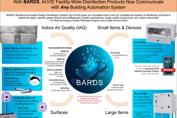Full Portfolio of Infection Prevention Products Now Communicates with Any Building Automation System Allowing Enterprise-Wide Management of Air, Device, and Surface Disinfection Equipment