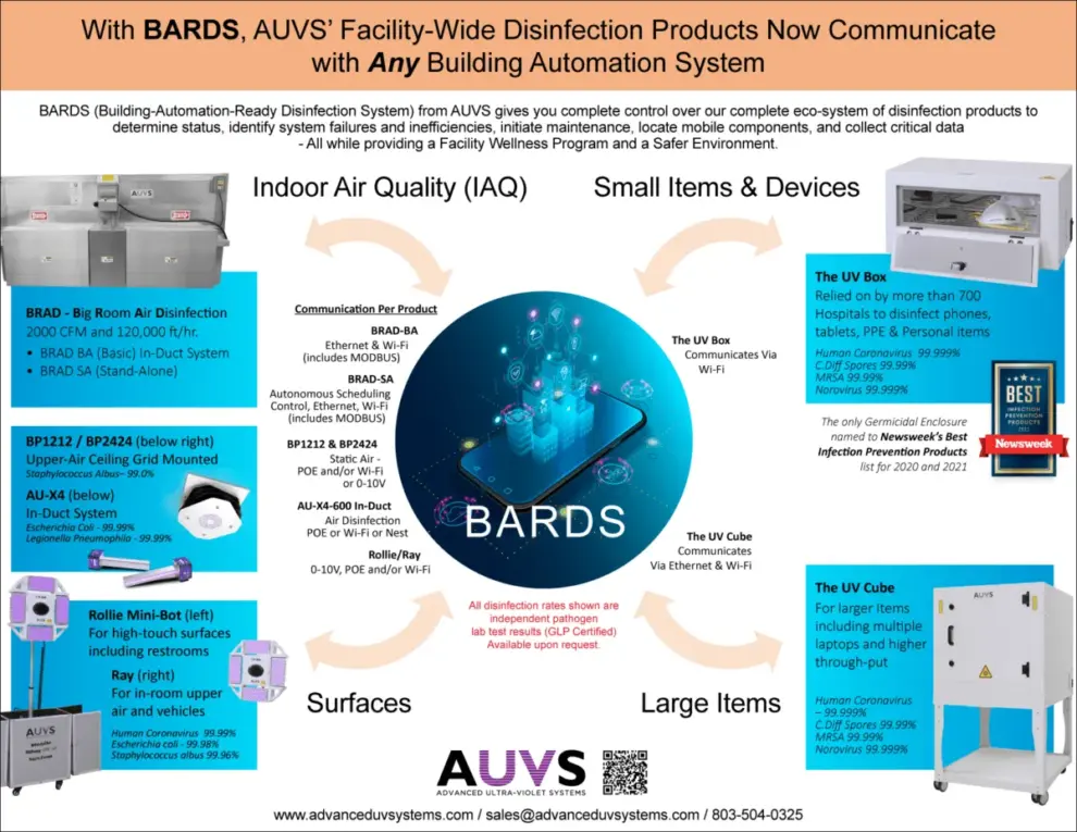 Full Portfolio of Infection Prevention Products Now Communicates <strong>with Any Building Automation System Allowing Enterprise-Wide Management of Air, Device, and Surface Disinfection Equipment</strong>
