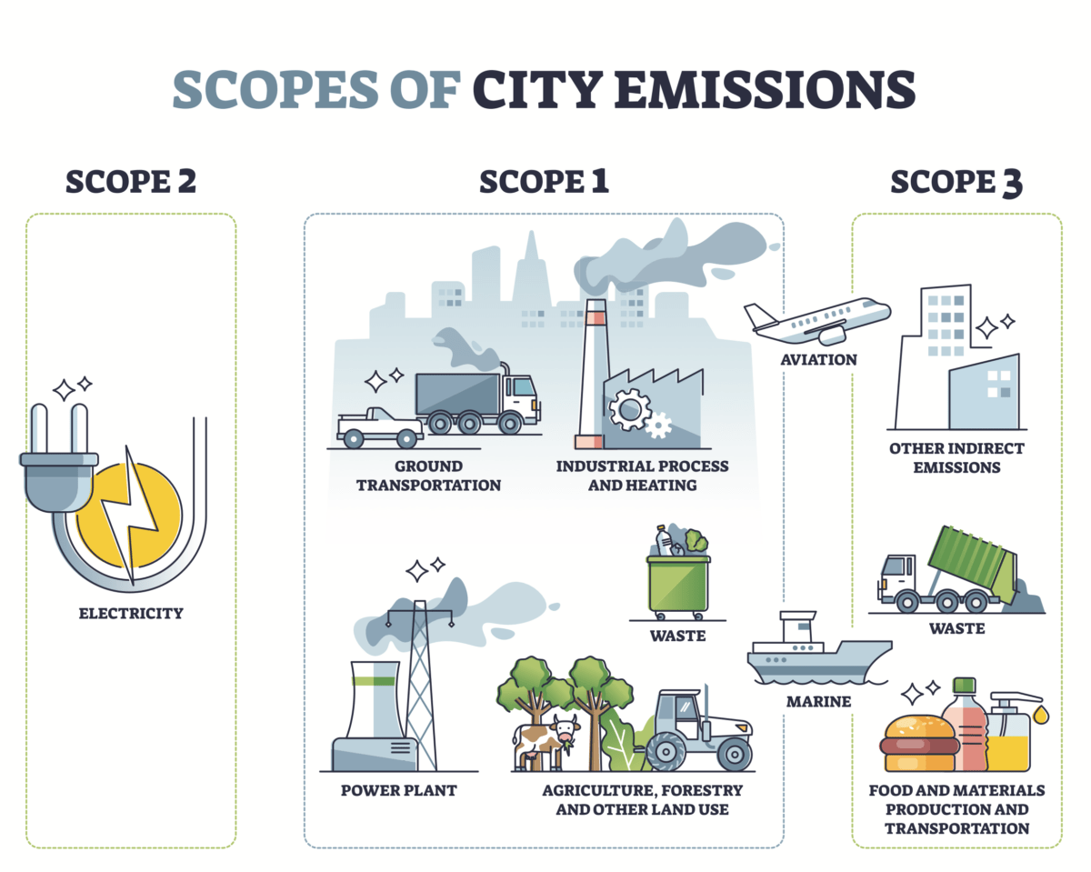 Scope 3 Emissions – More Than Suppliers - Civil + Structural Engineer ...