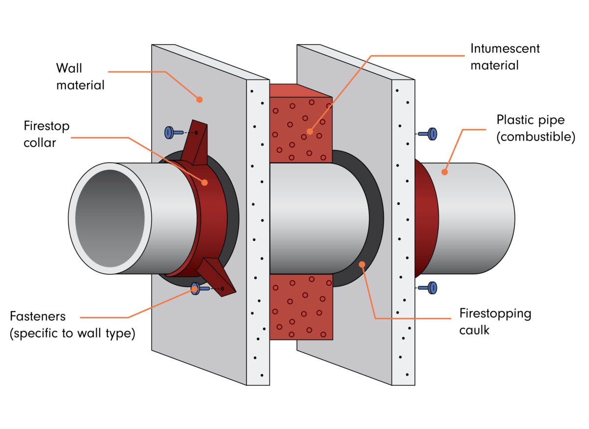 Avoiding Firestop Fiascos What to Consider Civil + Structural