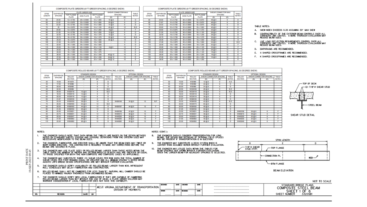 SHORT SPAN STEEL BRIDGE ALLIANCE AND WEST VIRGINIA DEPARTMENT OF