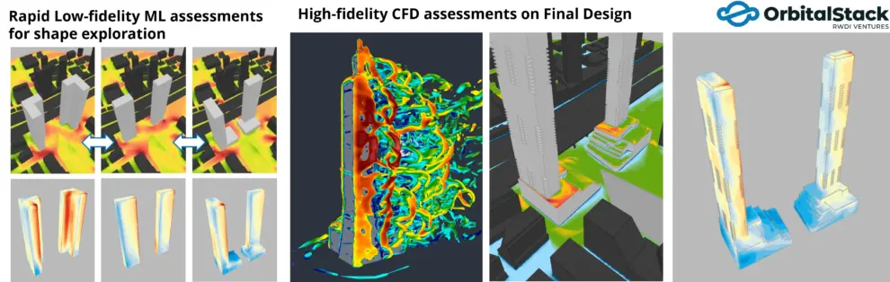 How Practitioners are Applying AI and CFD Research to Advance Wind Engineering 