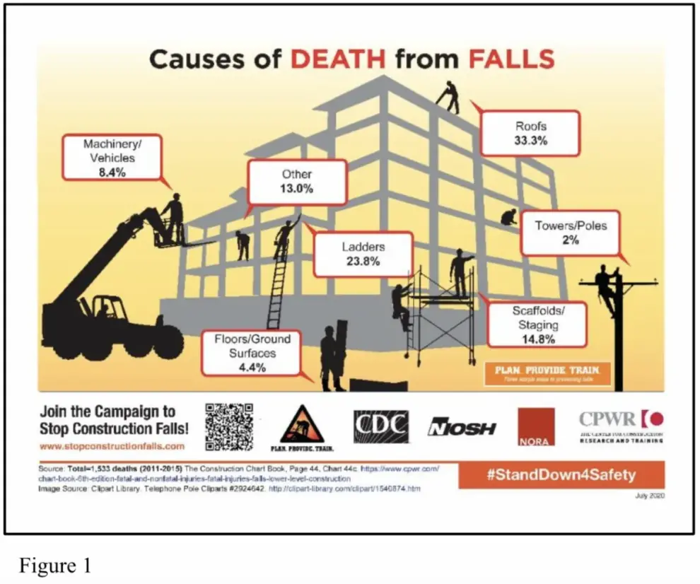 Fall Safety and Protection Tips for the Construction Industry